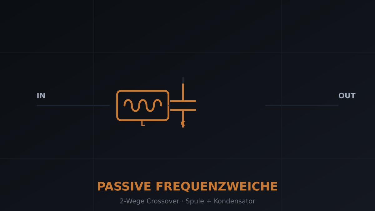 Passive Frequenzweiche am Front System einstellen